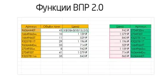 Результат 10