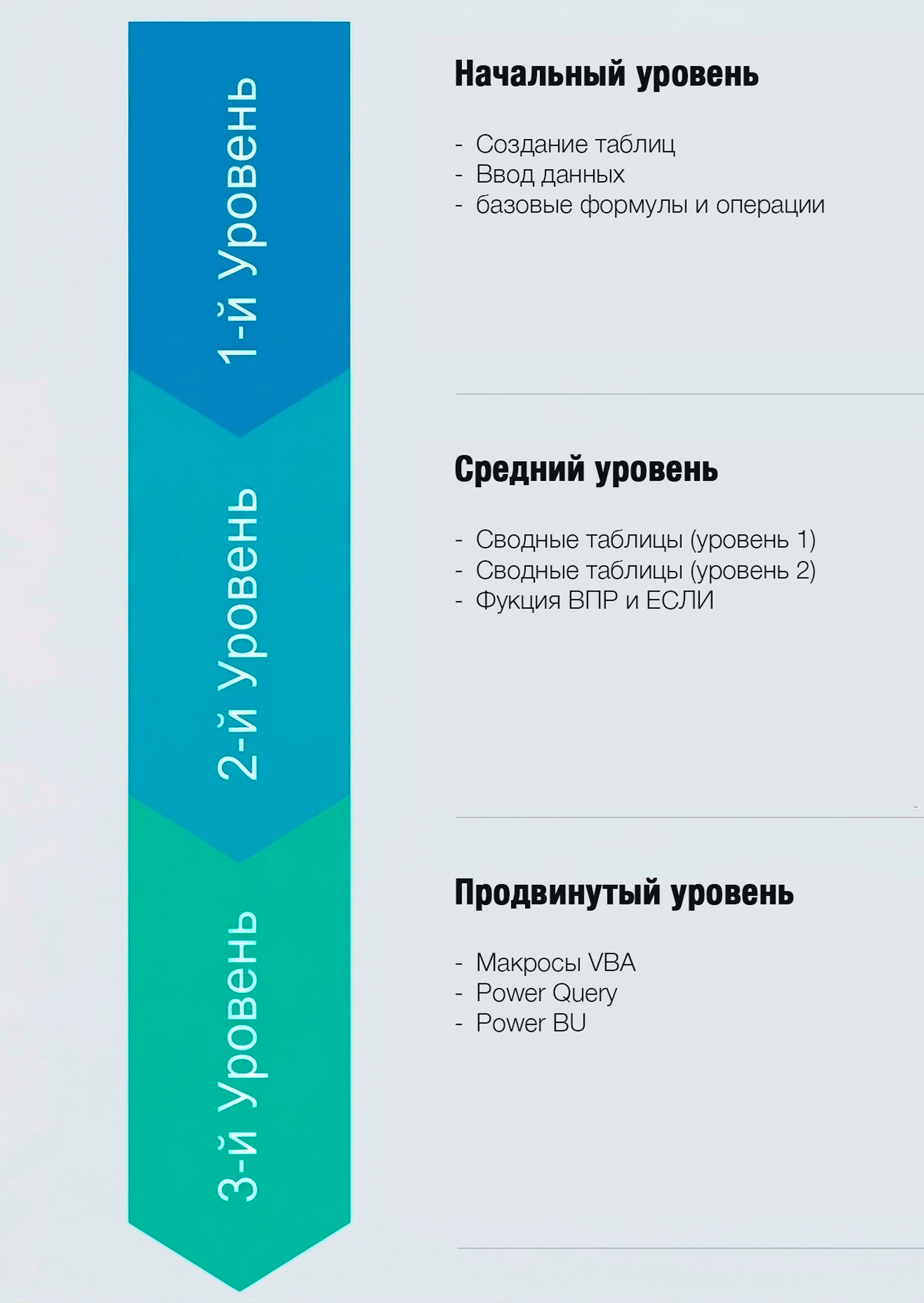 как устроен курсы excel онлайн - polyanskyuniversity