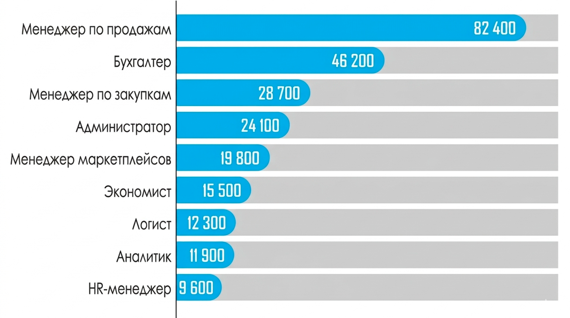 каким профессиям пойдёт на пользу курсы excel онлайн - polyanskyuniversity
